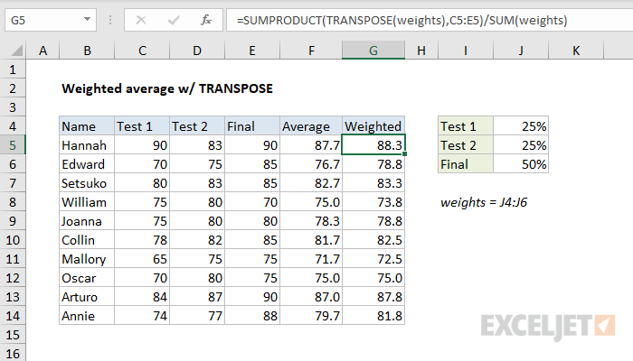 Weighted Average Excel Formula Exceljet 2887